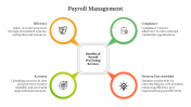 900260-Payroll-Management_03