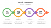 900260-Payroll-Management_05