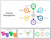 Innovative Priority Management PPT And Google Slides