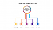 900264-Problem-Identification_04