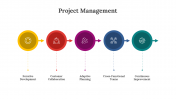 900266-Project-Management_07