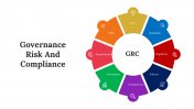 Explore Governance Risk and Compliance PPT And Google Slides