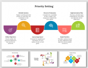 Attractive Priority Setting PowerPoint And Google Slides