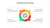 900278-Asynchronous-Learning_03