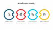 900278-Asynchronous-Learning_04