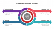 900279-Candidate-Selection-Process_04