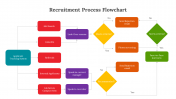 900282-Recruitment-Process-Flowchart_01