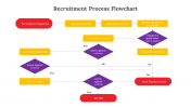 900282-Recruitment-Process-Flowchart_04