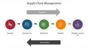 Imaginative Supply Chain Management with Five Nodes