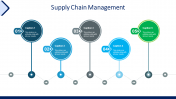 Innovative Supply Chain Management PowerPoint Presentation