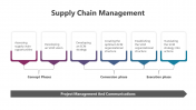 Supply Chain Management PPT And Google Slides Template