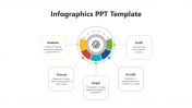 Editable Infographics PPT And Google Slide Template