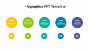 Easily Editable Infographics PPT And Google Slides Theme