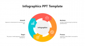 Editable Infographics PowerPoint And Google Slides Template