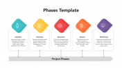 Best Project Phases PowerPoint And Google Slides Theme