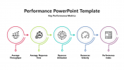 Use Performance PowerPoint And Google Slides Template