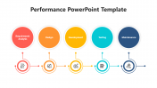 Awesome Performance PowerPoint And Google Slides Template
