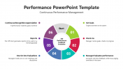Performance Management PowerPoint And Google Slides Template
