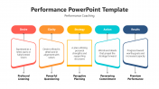 Coaching Performance PowerPoint and Google Slides Template