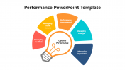 Editable Performance PowerPoint And Google Slides Template