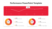 Easily Usable Performance PPT And Google Slides Template