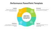 Best Performance PowerPoint And Google Slides Template