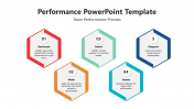 Amazing Performance PowerPoint And Google Slides Template