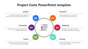 Inventive Project Costs PowerPoint And Google Slides Theme