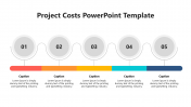 Creative Project Costs PowerPoint And Google Slides Theme