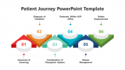 Patient Journey PowerPoint And Google Slides Theme
