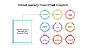 Patient Journey PPT And Google Slides Template Design