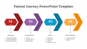 Patient Journey PowerPoint And Google Slides Template 