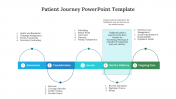 Innovative Patient Journey PowerPoint And Google Slides
