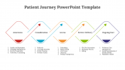 Awesome Patient Journey PPT And Google Slides Theme