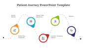 Affordable Patient Journey PowerPoint And Google Slides