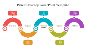 Attractive Patient Journey PowerPoint And Google Slides