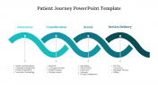 Effective Patient Journey PowerPoint And Google Slides Theme