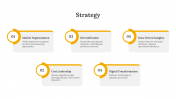 Our Predesigned Strategy PPT And Google Slides Template