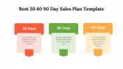 Best-30-60-90-Day-Sales-Plan-Template_02
