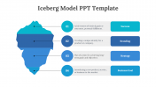 Egg-46512-Iceberg-Model-PPT-Template_05