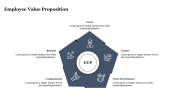Employee-Value-Proposition_07