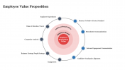 Employee-Value-Proposition_08
