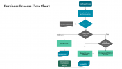 Flow-Chart-Example_07