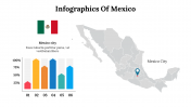 Infographics Of Mexico PowerPoint And Google Slides