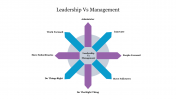 Leadership-Vs-Management_05