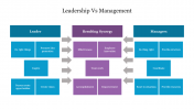 Leadership-Vs-Management_10