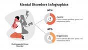 Mental-Disorders-Infographics_18