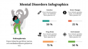 Mental-Disorders-Infographics_25