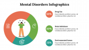 Mental-Disorders-Infographics_29