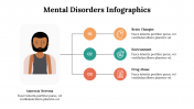 Mental-Disorders-Infographics_30
